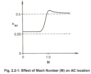 1520_Aerodynamic Centre.png